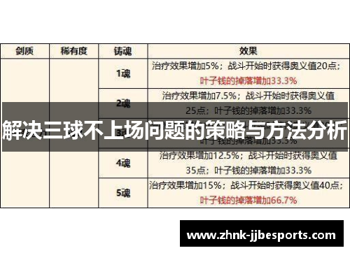 解决三球不上场问题的策略与方法分析