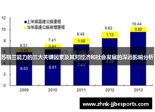 苏格兰能力的三大关键因素及其对经济和社会发展的深远影响分析
