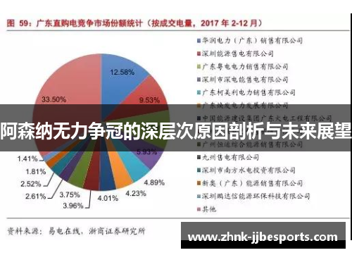 阿森纳无力争冠的深层次原因剖析与未来展望