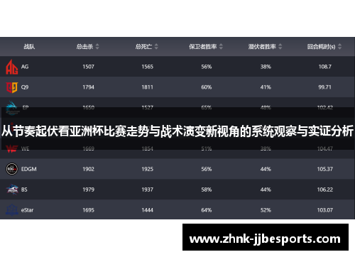 从节奏起伏看亚洲杯比赛走势与战术演变新视角的系统观察与实证分析